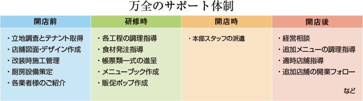 万全のサポート体制